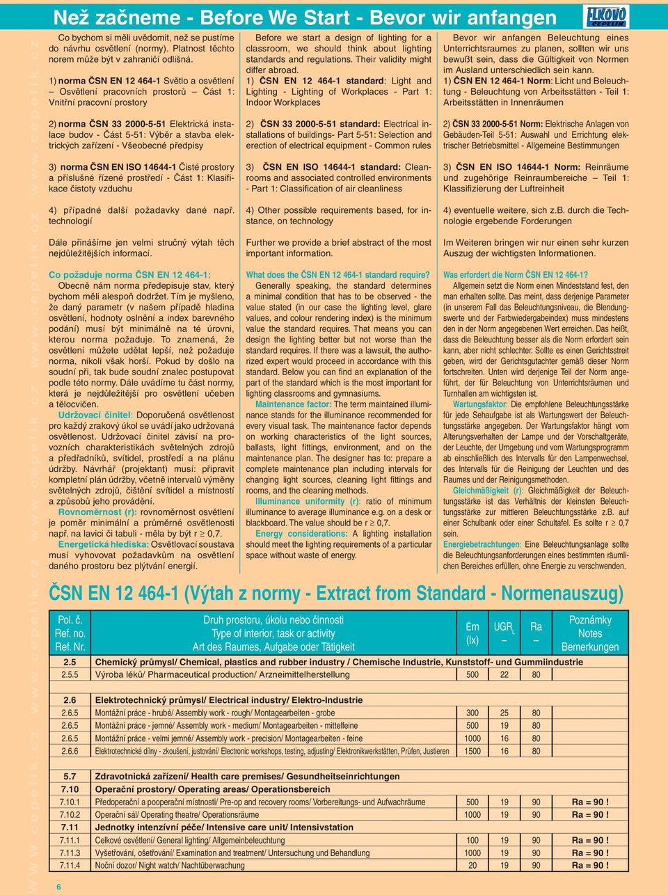 1) norma ČSN EN 12 464-1 Světlo a osvětlení Osvětlení pracovních prostorů Část 1: Vnitřní pracovní prostory 2) norma ČSN 33 2000-5-51 Elektrická instalace budov - Část 5-51: Výběr a stavba