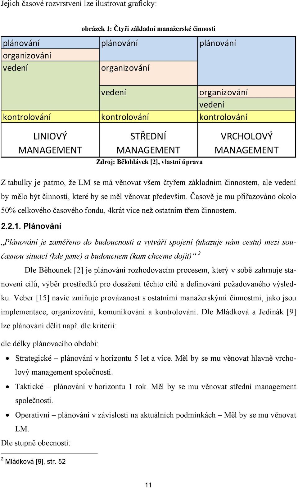 ale vedení by mělo být činností, které by se měl věnovat především. Časově je mu přiřazováno okolo 50% celkového časového fondu, 4krát více než ostatním třem činnostem. 2.2.1.