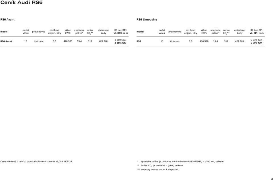DPH (20 %) 10 tiptronic 5,0 426/580 13,4 319 4F5 RUL 2 388 583,- 2 866 300,- 10 tiptronic 5,0 426/580 13,4 319 4F2 RUL 2 330 333,- 2 796 400,- Ceny uvedené v