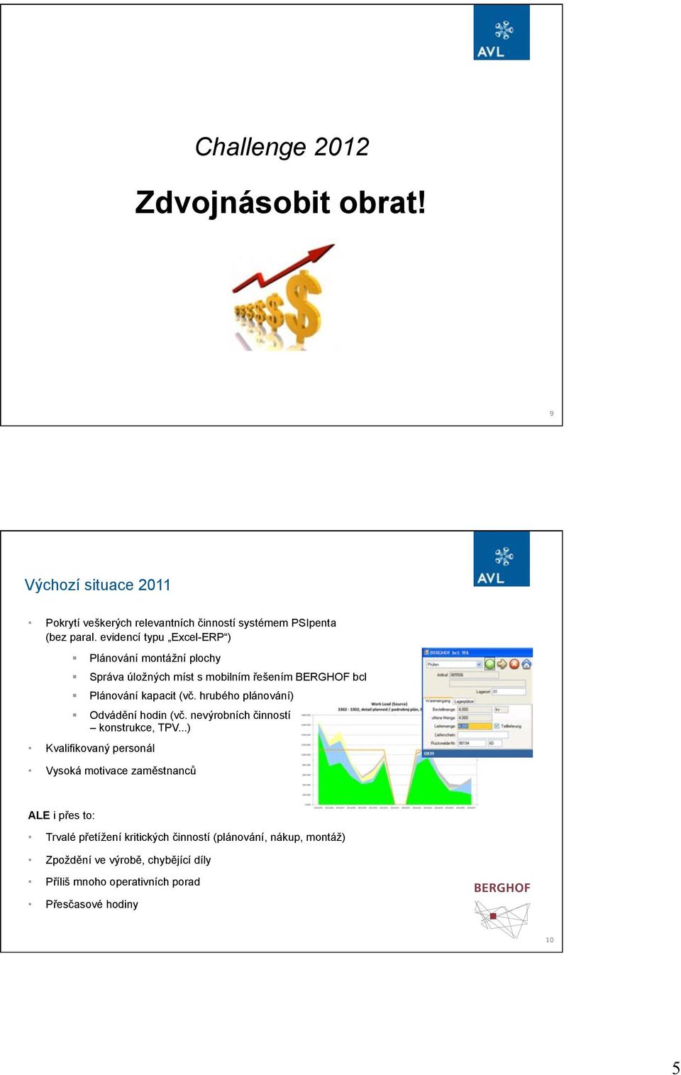 hrubého plánování) Odvádění hodin (vč. nevýrobních činností konstrukce, TPV.