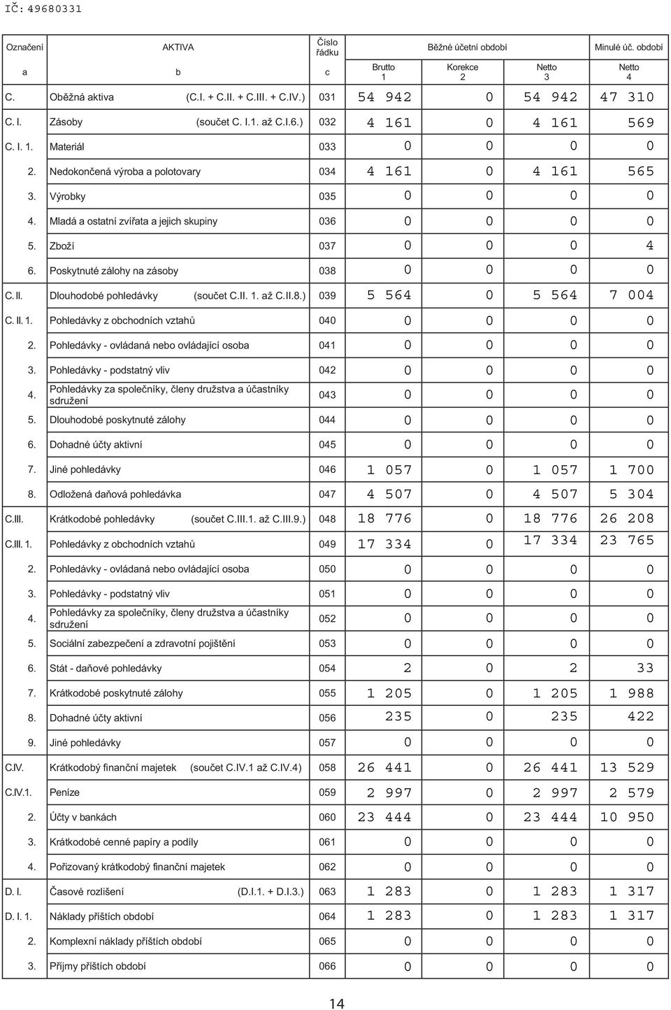 Zboží 37 4 6. Poskytnuté zálohy na zásoby 38 C. II. Dlouhodobé pohledávky (sou et C.II. 1. až C.II.8.) 39 5 564 5 564 7 4 C. II. 1. Pohledávky z obchodních vztah 4 2.