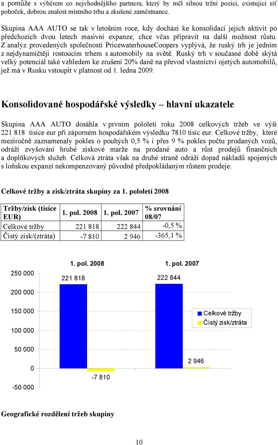 Z analýz provedených společností PricewaterhouseCoopers vyplývá, že ruský trh je jedním z nejdynamičtěji rostoucím trhem s automobily na světě.