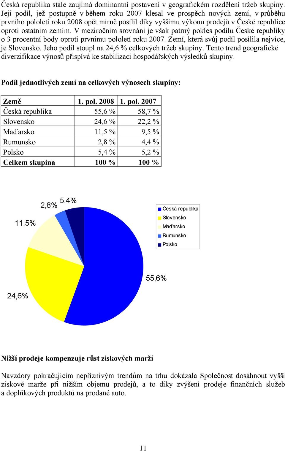 V meziročním srovnání je však patrný pokles podílu České republiky o 3 procentní body oproti prvnímu pololetí roku 2007. Zemí, která svůj podíl posílila nejvíce, je Slovensko.