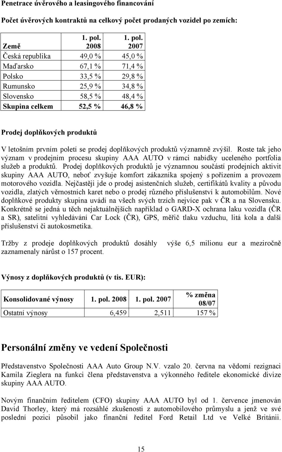 2007 Česká republika 49,0 % 45,0 % Maďarsko 67,1 % 71,4 % Polsko 33,5 % 29,8 % Rumunsko 25,9 % 34,8 % Slovensko 58,5 % 48,4 % Skupina celkem 52,5 % 46,8 % Prodej doplňkových produktů V letošním