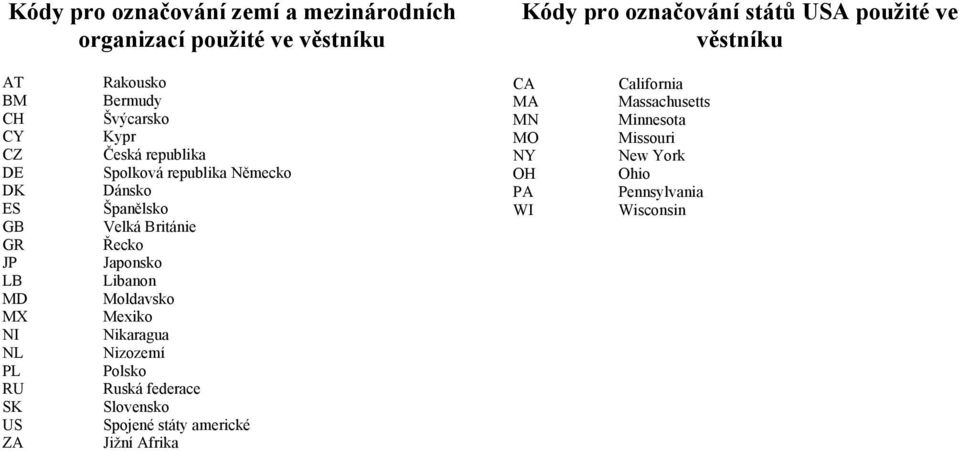 Dánsko Španělsko Velká Británie Řecko Japonsko Libanon Moldavsko Mexiko Nikaragua Nizozemí Polsko Ruská federace Slovensko Spojené