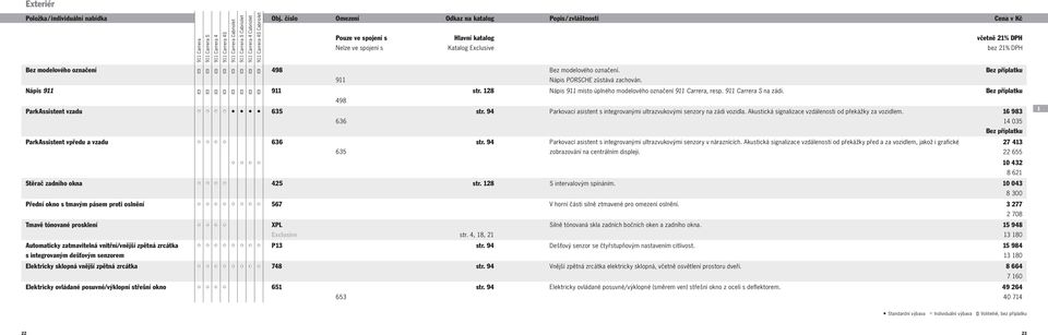 označení. Bez příplatku 911 Nápis PORSCHE zůstává zachován. Nápis 911 911 str. 128 Nápis 911 místo úplného modelového označení, resp. S na zádi. Bez příplatku 498 ParkAssistent vzadu 635 str.