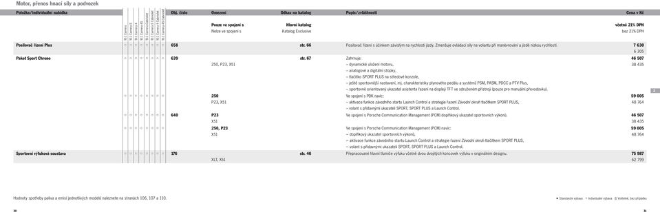 66 Posilovač řízení s účinkem závislým na rychlosti jízdy. Zmenšuje ovládací síly na volantu při manévrování a jízdě nízkou rychlostí. 7 630 6 305 Paket Sport Chrono 639 str.