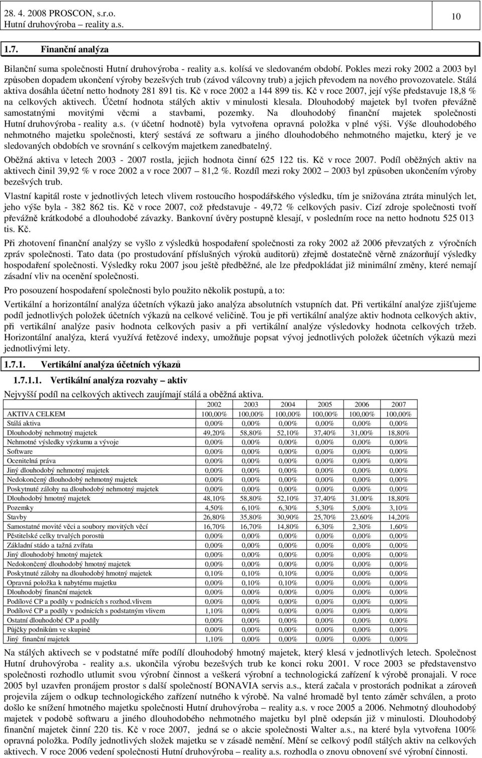 Kč v roce 2002 a 144 899 tis. Kč v roce 2007, její výše představuje 18,8 % na celkových aktivech. Účetní hodnota stálých aktiv v minulosti klesala.