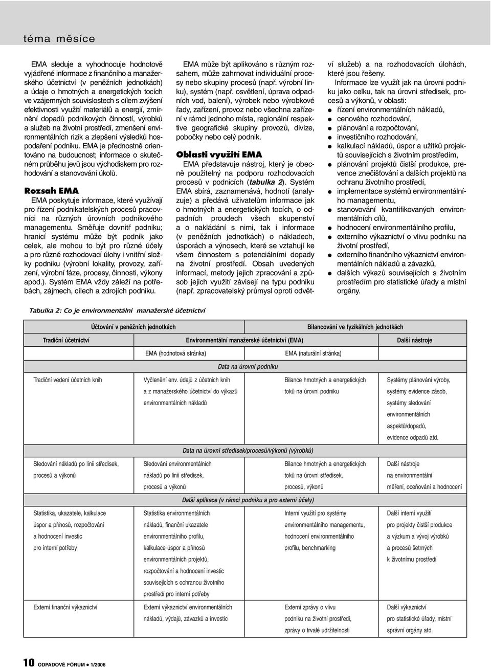 výsledků hospodaření podniku. EMA je přednostně orientováno na budoucnost; informace o skutečném průběhu jevů jsou východiskem pro rozhodování a stanovování úkolů.