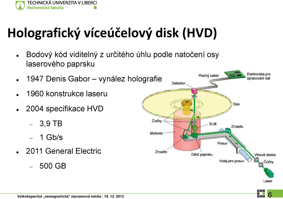 holografie 1960 konstrukce laseru 2004 specifikace HVD 3,9 TB 1 Gb/s