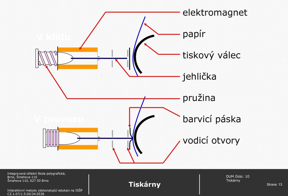 jehlička pružina V provozu