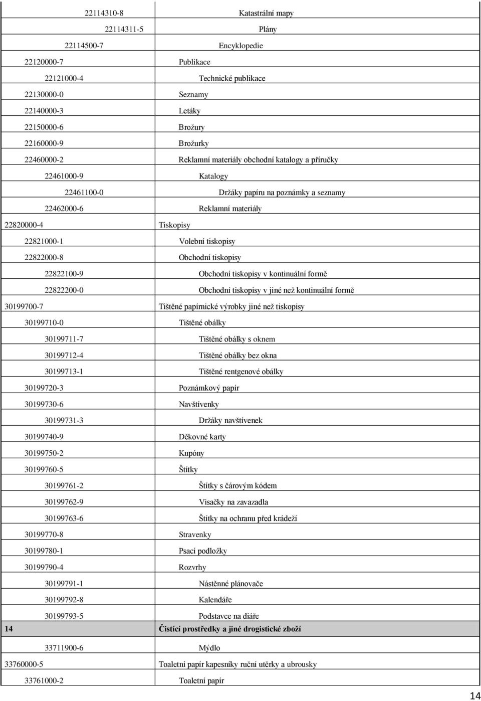 tiskopisy 22822000-8 Obchodní tiskopisy 22822100-9 Obchodní tiskopisy v kontinuální formě 22822200-0 Obchodní tiskopisy v jiné neţ kontinuální formě 30199700-7 Tištěné papírnické výrobky jiné neţ