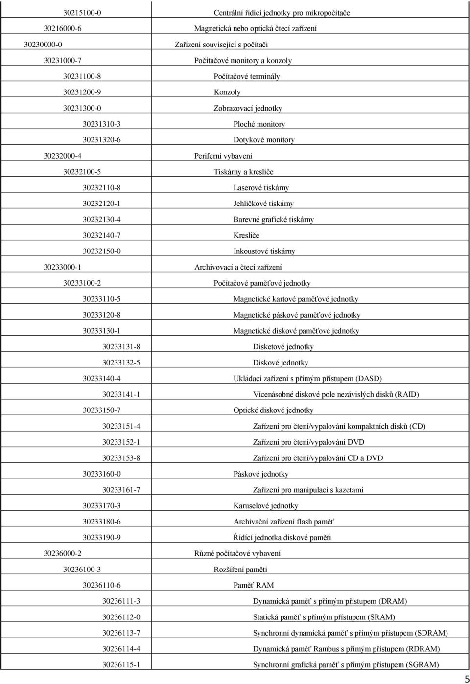 Laserové tiskárny 30232120-1 Jehličkové tiskárny 30232130-4 Barevné grafické tiskárny 30232140-7 Kresliče 30232150-0 Inkoustové tiskárny 30233000-1 Archivovací a čtecí zařízení 30233100-2 Počítačové