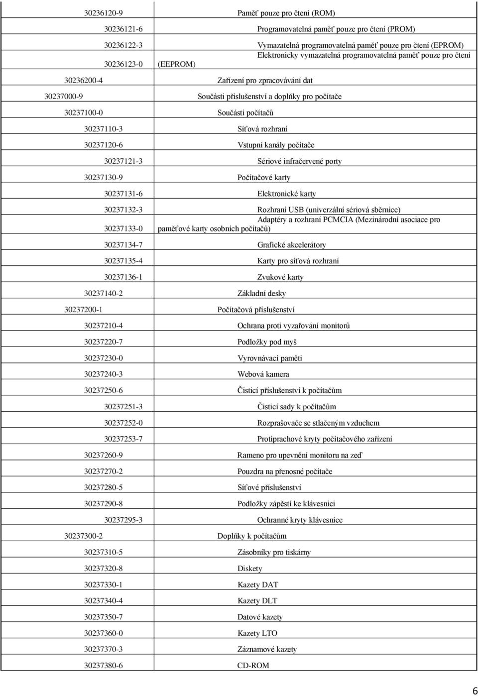 Síťová rozhraní 30237120-6 Vstupní kanály počítače 30237121-3 Sériové infračervené porty 30237130-9 Počítačové karty 30237131-6 Elektronické karty 30237132-3 Rozhraní USB (univerzální sériová