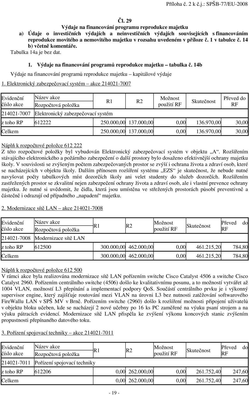 14b Výdaje na financování programů reprodukce majetku kapitálové výdaje 1.