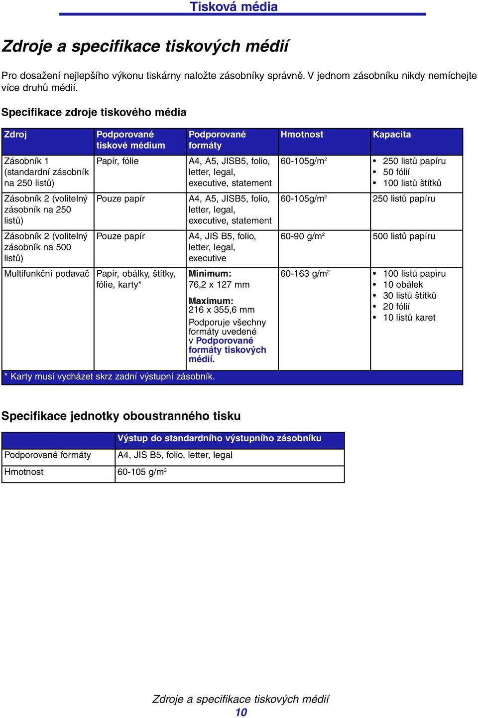 Podporované tiskové médium Papír, fólie Pouze papír Pouze papír Papír, obálky, štítky, fólie, karty* * Karty musí vycházet skrz zadní výstupní zásobník.