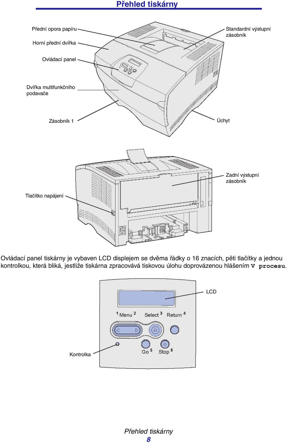 tiskárny je vybaven LCD displejem se dvěma řádky o 16 znacích, pěti tlačítky a jednou kontrolkou, která