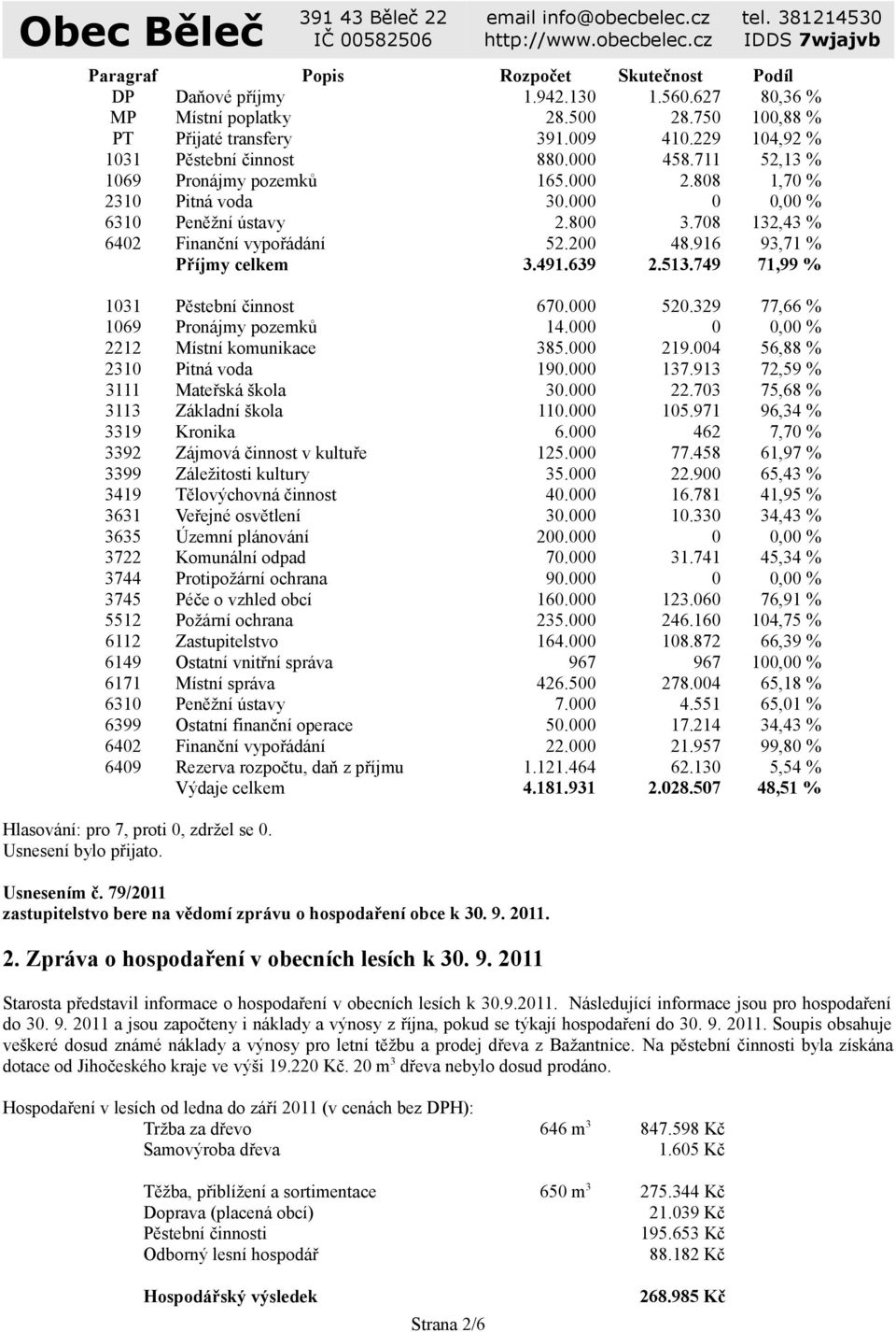 491.639 2.513.749 71,99 % 1031 Pěstební činnost 670.000 520.329 77,66 % 1069 Pronájmy pozemků 14.000 0 0,00 % 2212 Místní komunikace 385.000 219.004 56,88 % 2310 Pitná voda 190.000 137.