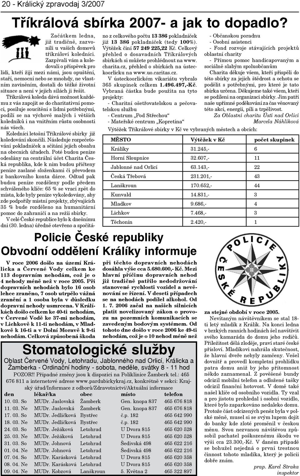 Při dopravních nehodách bylo 16 osob lehce zraněno, 7 osob utrpělo vážná zranění a 1 osoba byla v důsledku dopravní nehody usmrcena.