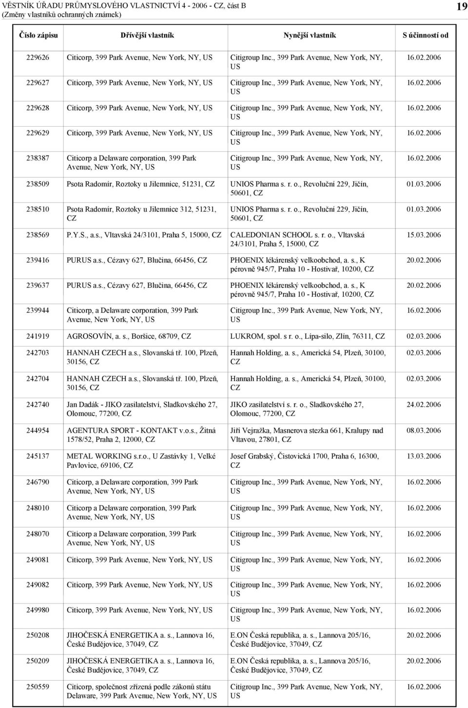 , Revoluční 229, Jičín, 50601, 238510 Psota Radomír, Roztoky u Jilemnice 312, 51231, UNIOS Pharma s. r. o., Revoluční 229, Jičín, 50601, 238569 P.Y.S., a.s., Vltavská 24/3101, Praha 5, 15000, CALEDONIAN SCHOOL s.