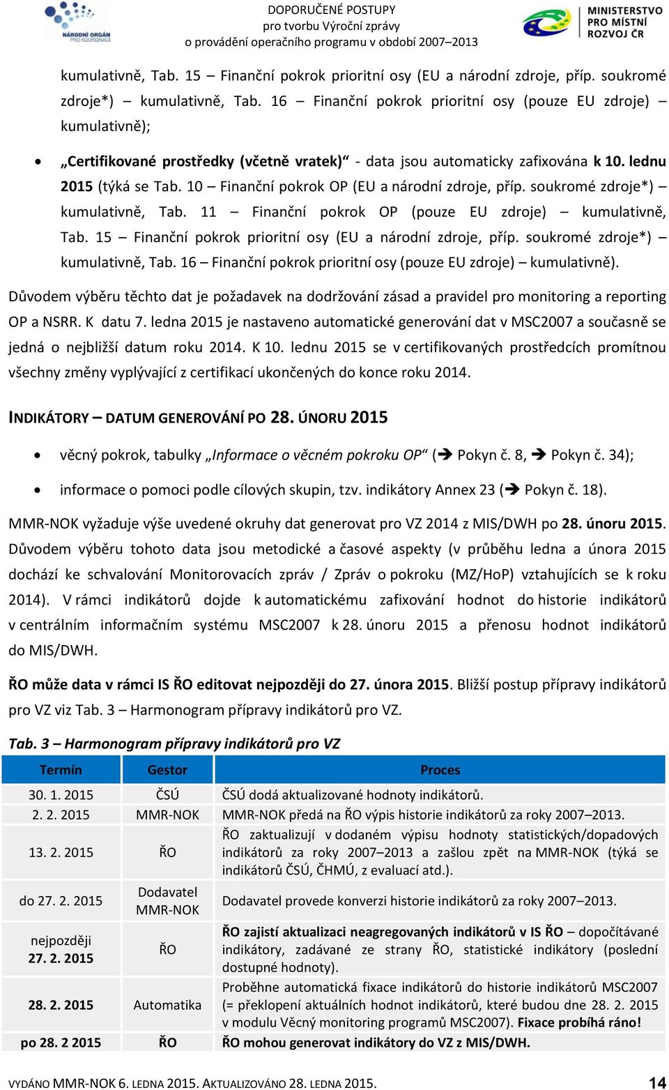 10 Finanční pokrok OP (EU a národní zdroje, příp. soukromé zdroje*) kumulativně, Tab. 11 Finanční pokrok OP (pouze EU zdroje)  16 Finanční pokrok prioritní osy (pouze EU zdroje) kumulativně).