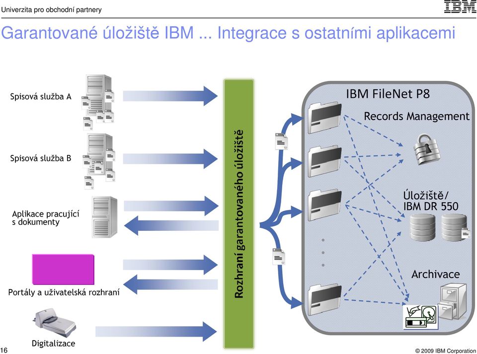 FileNet P8 Records Management Spisová služba B Aplikace