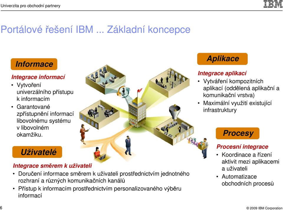 okamžiku.