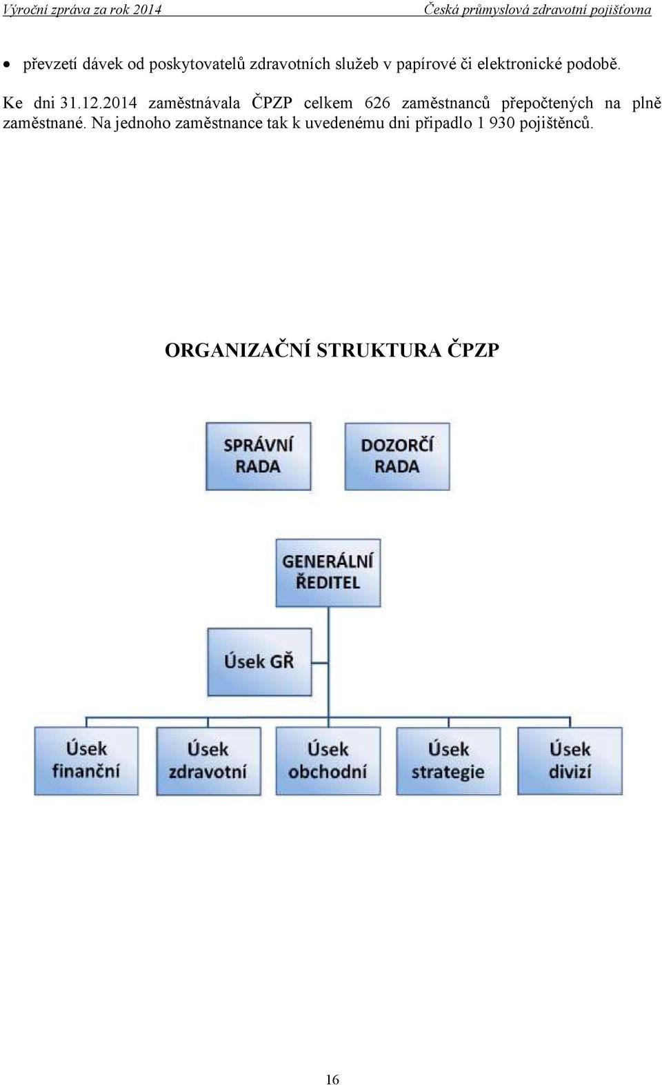 2014 zaměstnávala ČPZP celkem 626 zaměstnanců přepočtených na plně