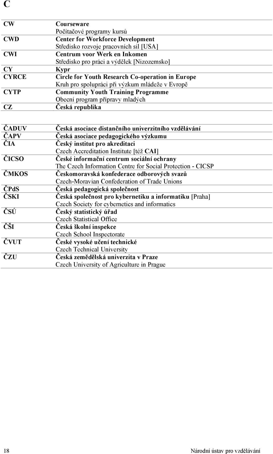ČADUV ČAPV ČIA ČICSO ČMKOS ČPdS ČSKI ČSÚ ČŠI ČVUT ČZU Česká asociace distančního univerzitního vzdělávání Česká asociace pedagogického výzkumu Český institut pro akreditaci Czech Accreditation