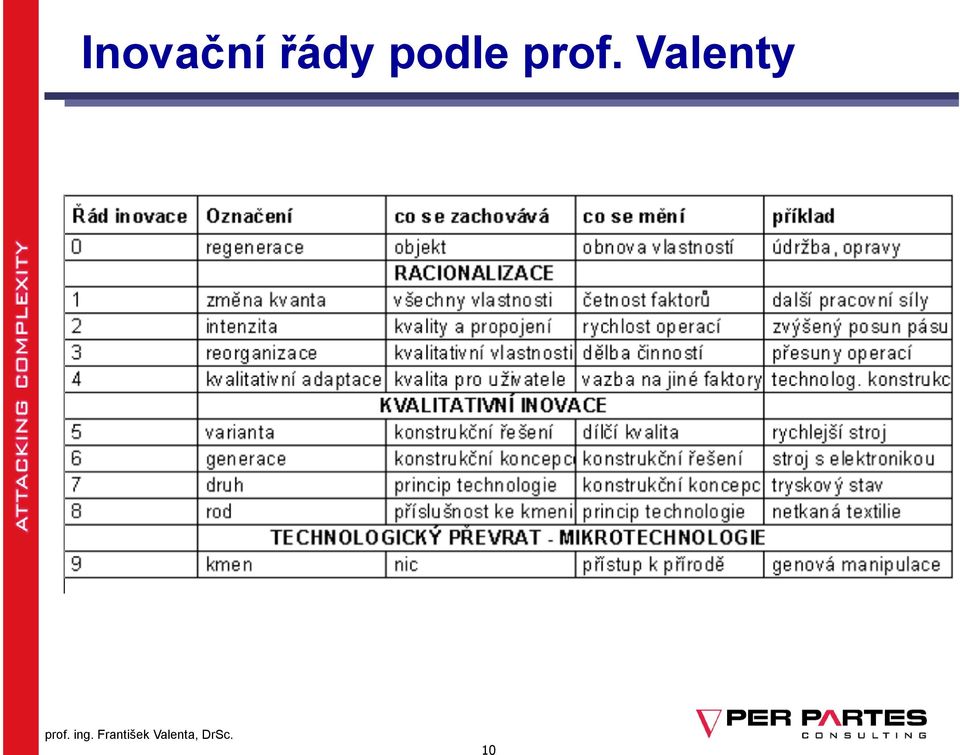 Valenty prof. ing.