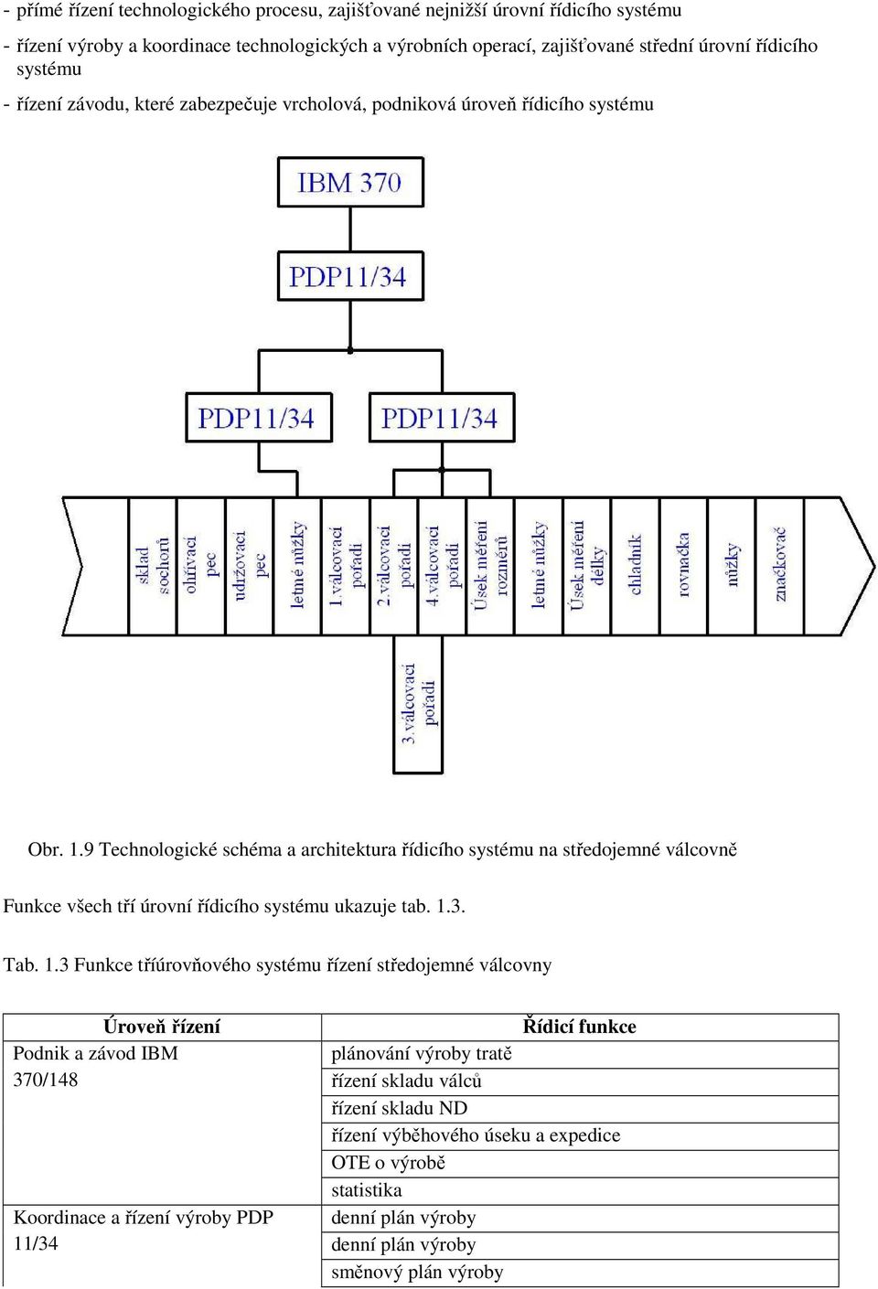 9 Technologické schéma a architektura řídicího systému na středojemné válcovně Funkce všech tří úrovní řídicího systému ukazuje tab. 1.