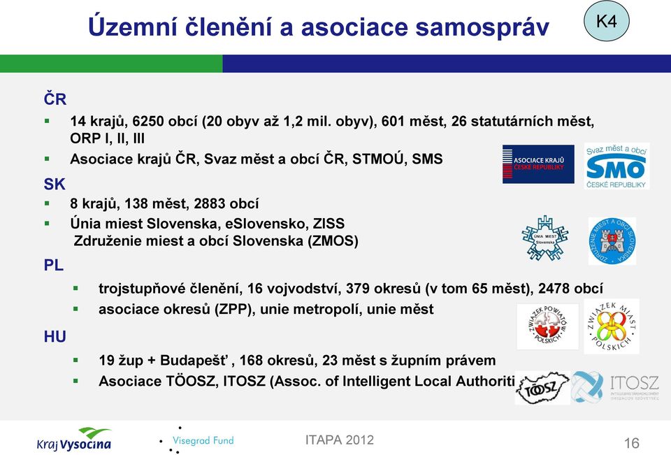 Únia miest Slovenska, eslovensko, ZISS Združenie miest a obcí Slovenska (ZMOS) PL HU trojstupňové členění, 16 vojvodství, 379 okresů (v