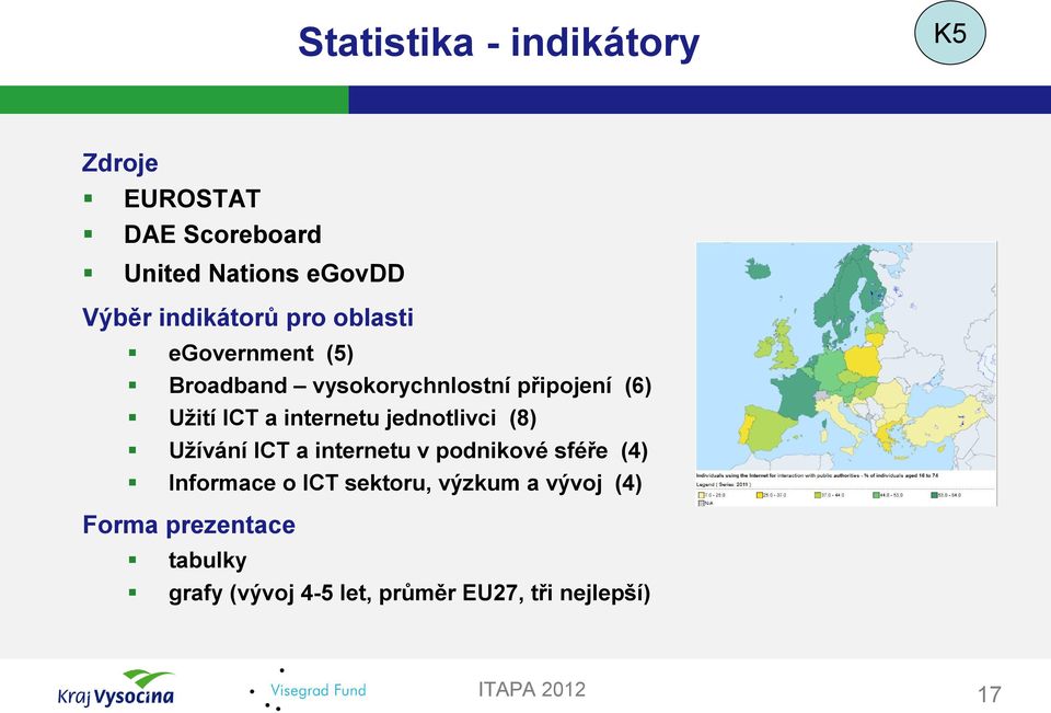 internetu jednotlivci (8) Užívání ICT a internetu v podnikové sféře (4) Informace o ICT