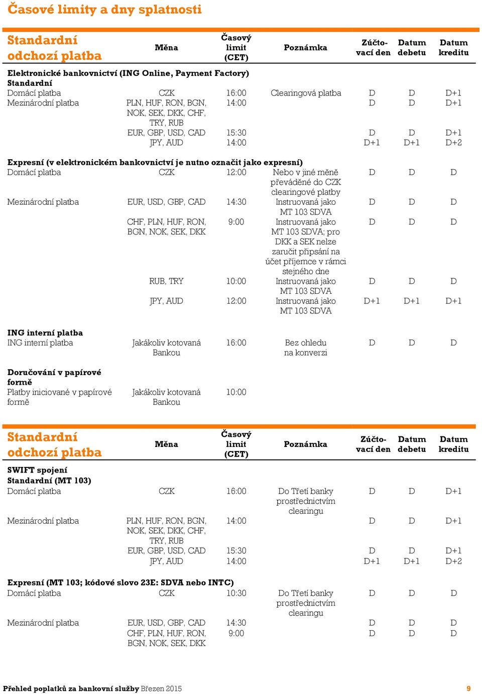 Expresní (v elektronickém bankovnictví je nutno označit jako expresní) Domácí platba CZK 12:00 Nebo v jiné měně převáděné do CZK clearingové platby Mezinárodní platba EUR, USD, GBP, CAD 14:30