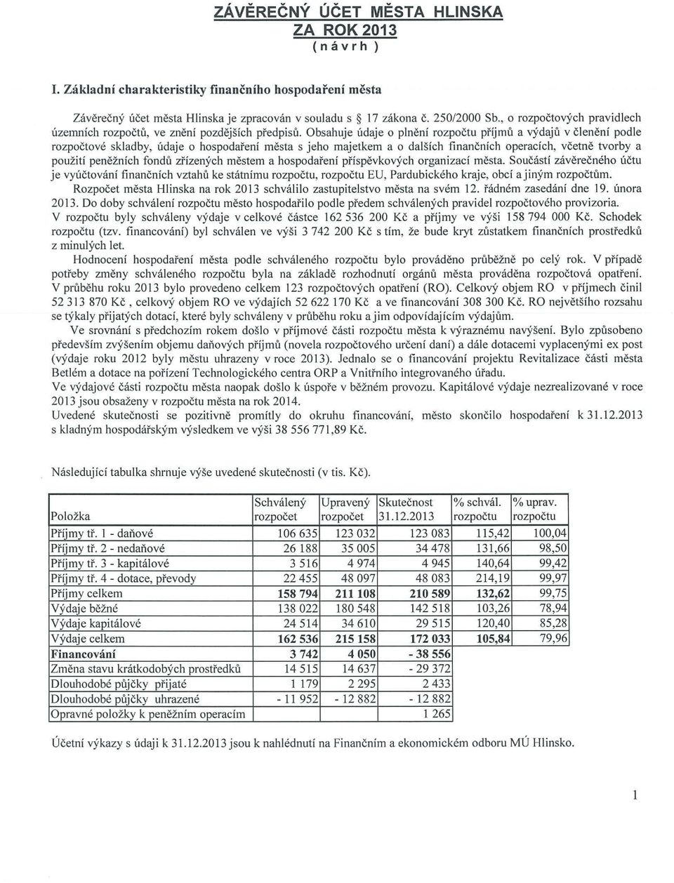 Obsahuje údaje o plnění rozpočtu příjmu a výdajů v členění podle rozpočtové skladby, údaje o hospodařeni města s jeho majetkem a o dalších finančních operacích, včetně tvorby a použití peněžních