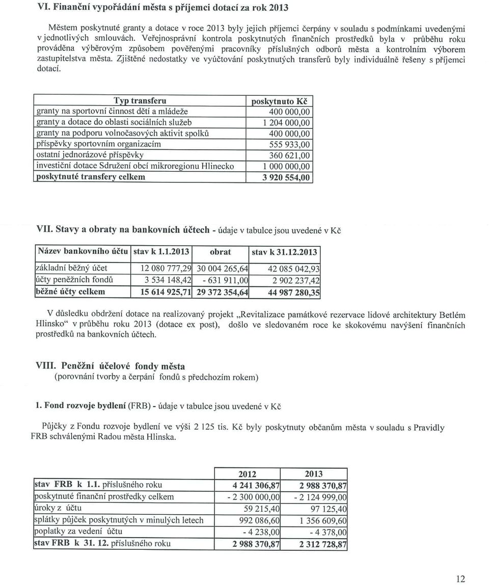 Zjištěné nedostatky ve vyúčtováni poskytnutých transferů byly individuálně řešeny s příjemci dotací.