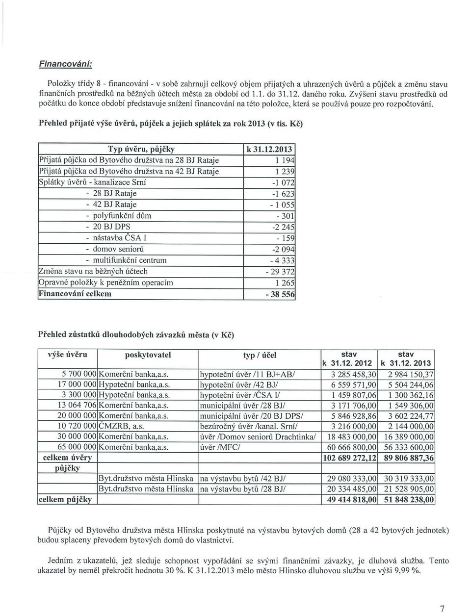 Přehled přijaté výše úvěrů, pujček a jejich splátek za rok 2013 (v tis. KČ) Typ úvěru, půjčky k 31.12.