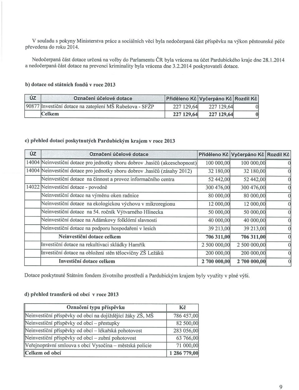 b) dotace od státních fondů v roce 2013 úz.