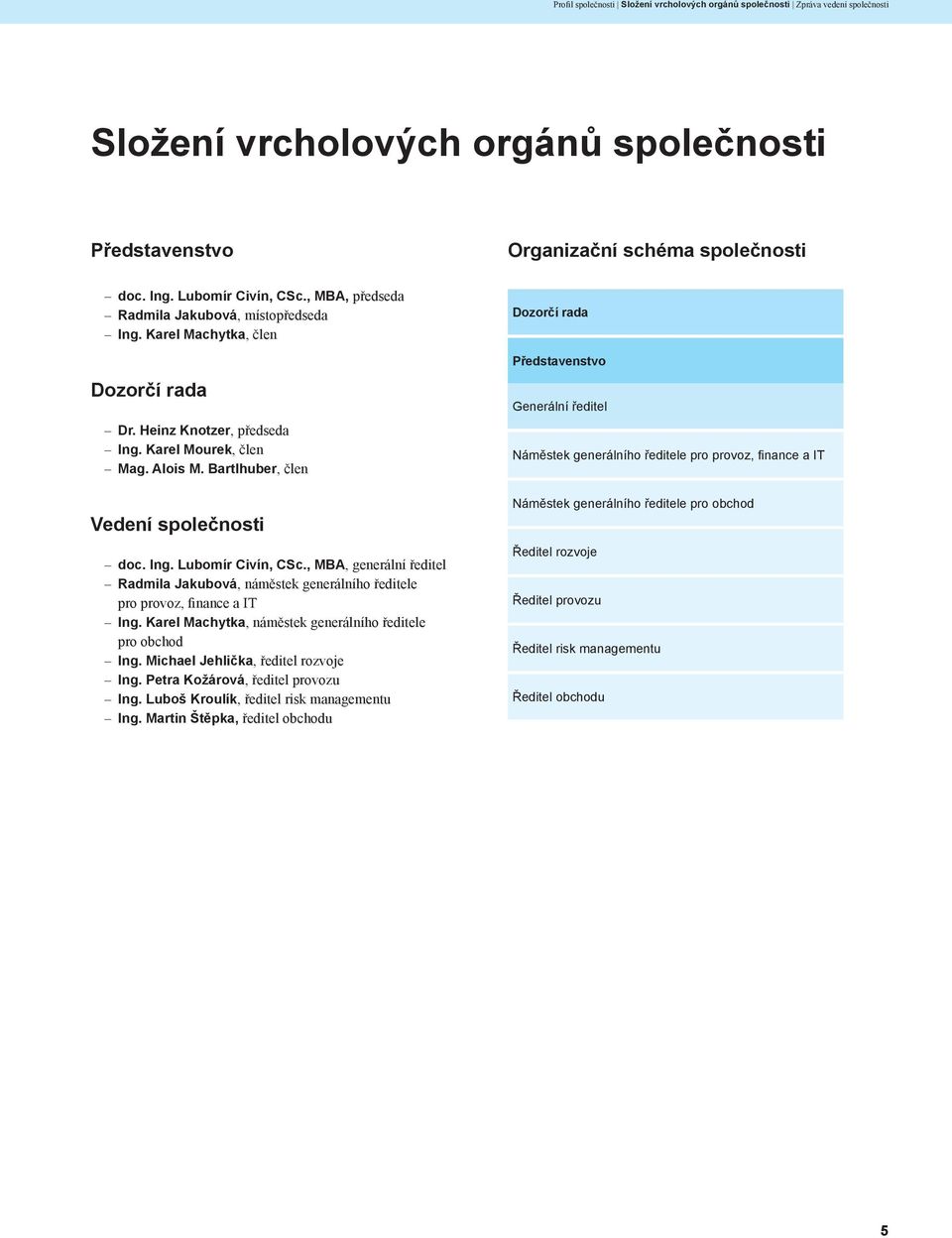 , MBA, generální ředitel Radmila Jakubová, náměstek generálního ředitele pro provoz, finance a IT Ing. Karel Machytka, náměstek generálního ředitele pro obchod Ing.