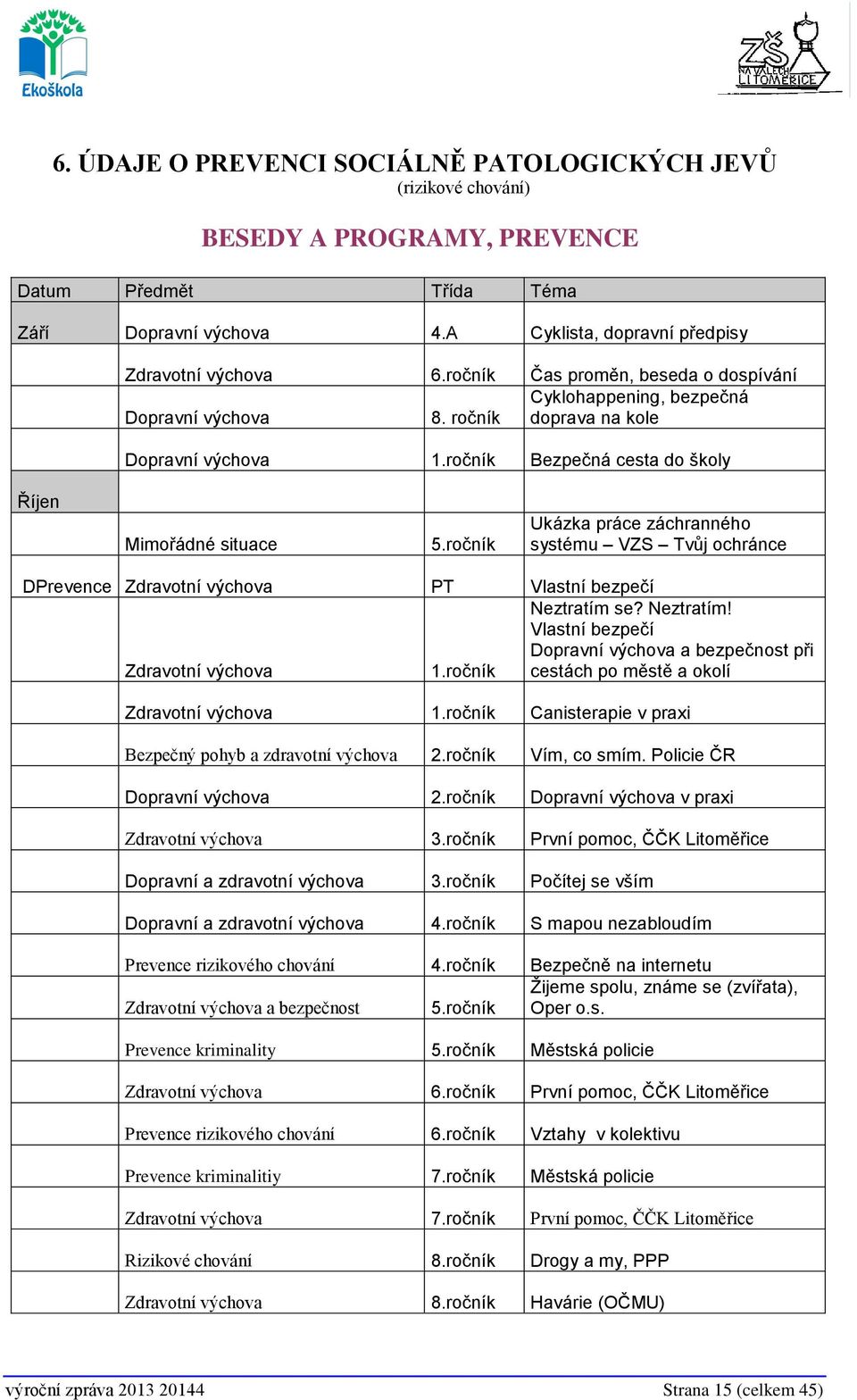 ročník Ukázka práce záchranného systému VZS Tvůj ochránce DPrevence Zdravotní výchova PT Vlastní bezpečí Zdravotní výchova 1.ročník Neztratím 