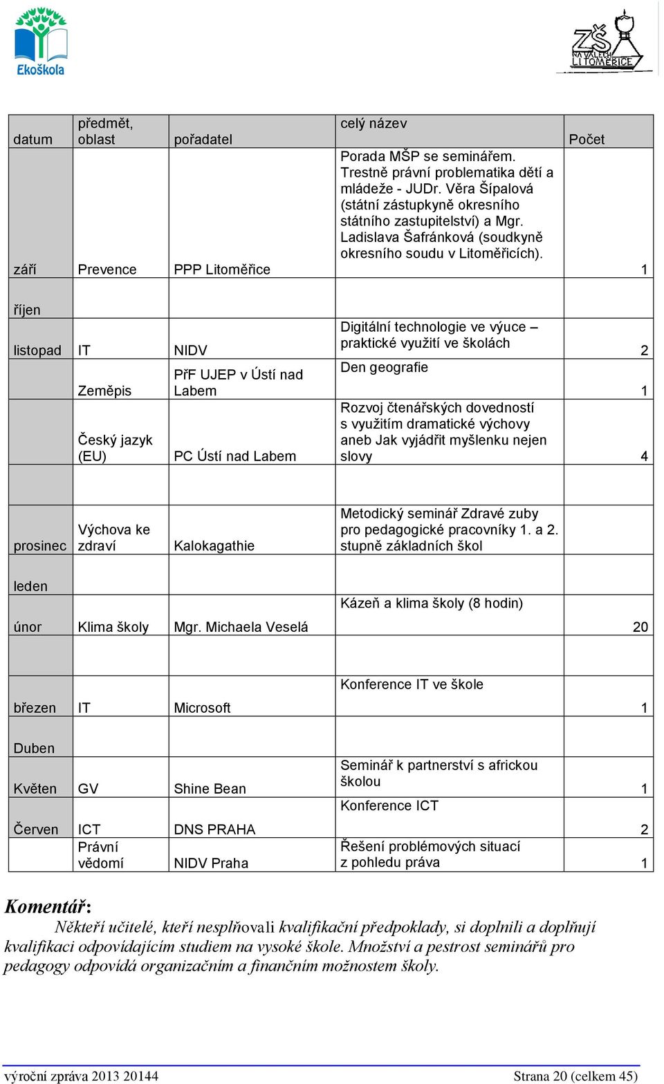 Počet 1 říjen listopad IT NIDV Zeměpis Český jazyk (EU) PřF UJEP v Ústí nad Labem PC Ústí nad Labem Digitální technologie ve výuce praktické využití ve školách Den geografie 1 Rozvoj čtenářských