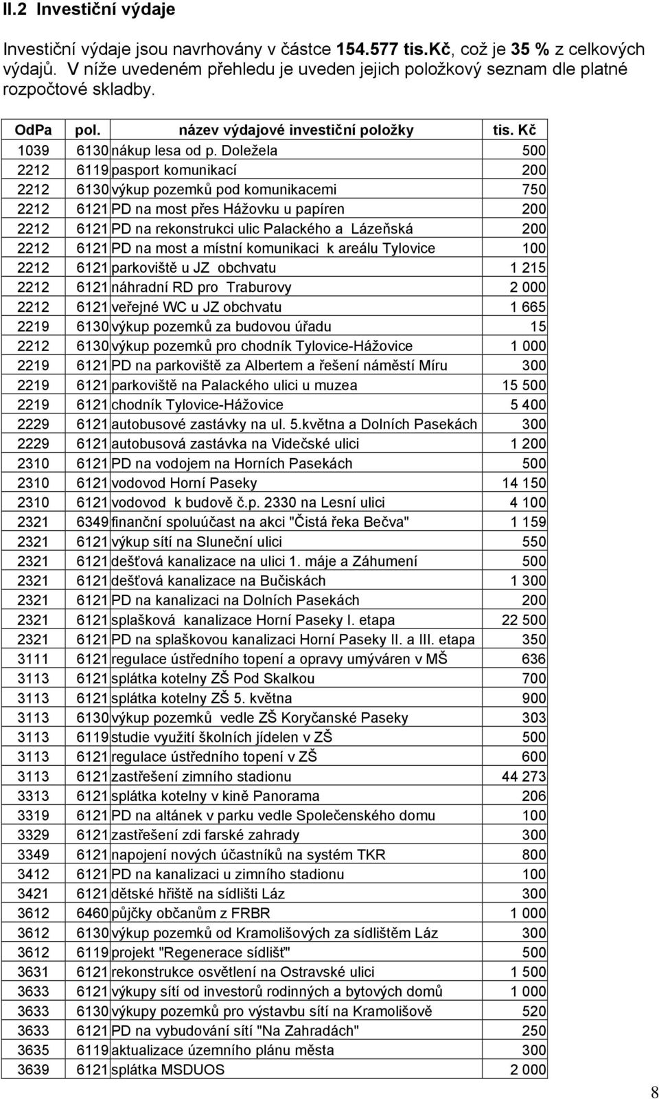 Doležela 500 2212 6119 pasport komunikací 200 2212 6130 výkup pozemků pod komunikacemi 750 2212 6121 PD na most přes Hážovku u papíren 200 2212 6121 PD na rekonstrukci ulic Palackého a Lázeňská 200