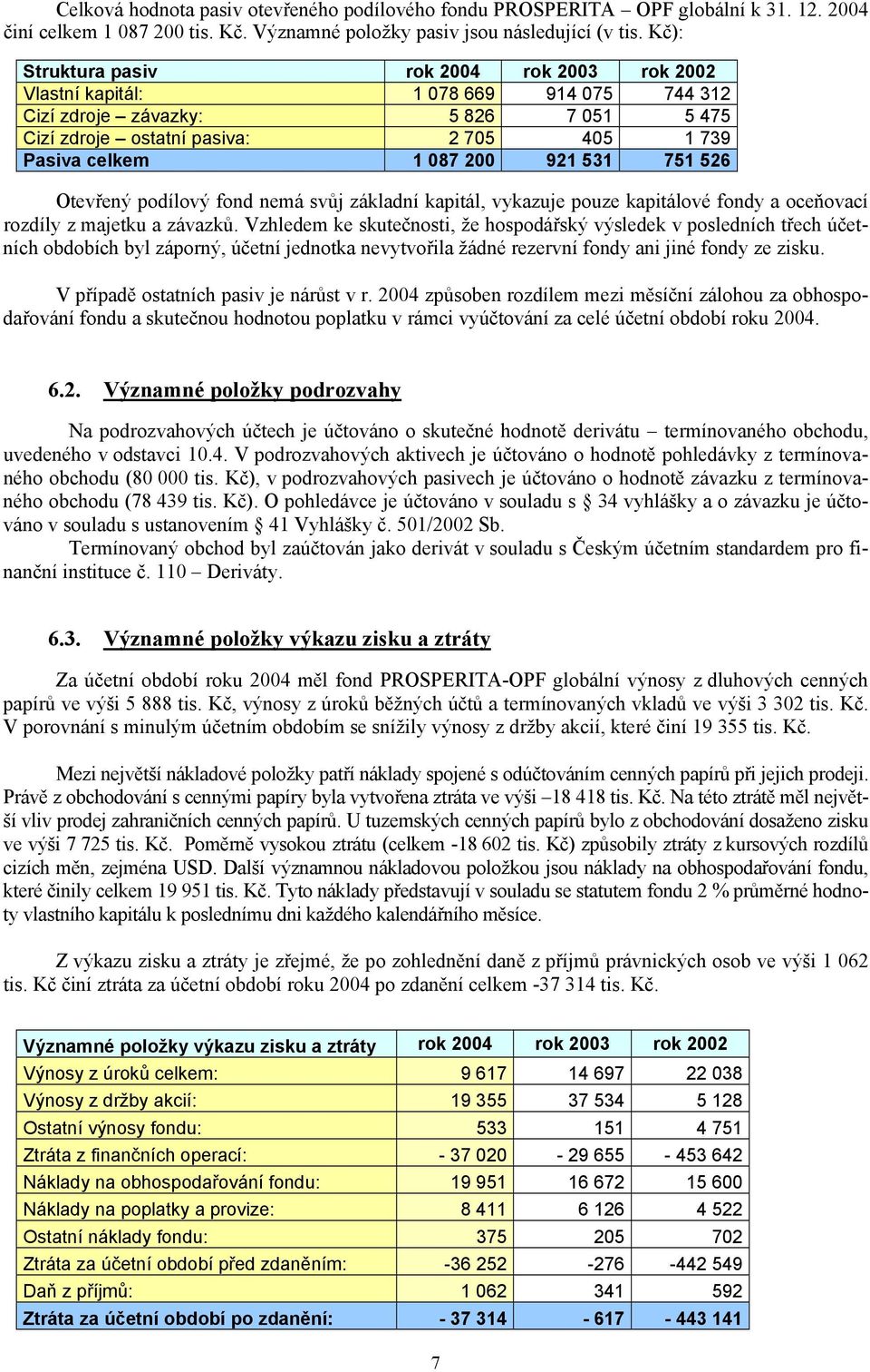 921 531 751 526 Otevřený podílový fond nemá svůj základní kapitál, vykazuje pouze kapitálové fondy a oceňovací rozdíly z majetku a závazků.