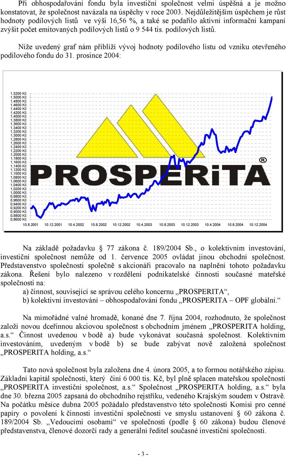 prosince 2004: 1,5200 Kč 1,5000 Kč 1,4800 Kč 1,4600 Kč 1,4400 Kč 1,4200 Kč 1,4000 Kč 1,3800 Kč 1,3600 Kč 1,3400 Kč 1,3200 Kč 1,3000 Kč 1,2800 Kč 1,2600 Kč 1,2400 Kč 1,2200 Kč 1,2000 Kč 1,1800 Kč