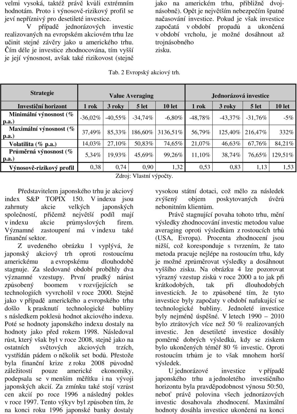 Čím déle je investice zhodnocována, tím vyšší je její výnosnost, avšak také rizikovost (stejně jako na americkém trhu, přibližně dvojnásobně). Opět je největším nebezpečím špatné načasování investice.