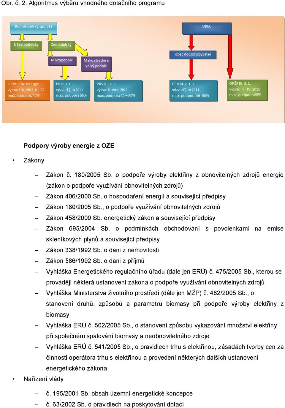 , o podpoře využívání obnovitelných zdrojů Zákon 458/2000 Sb. energetický zákon a související předpisy Zákon 695/2004 Sb.