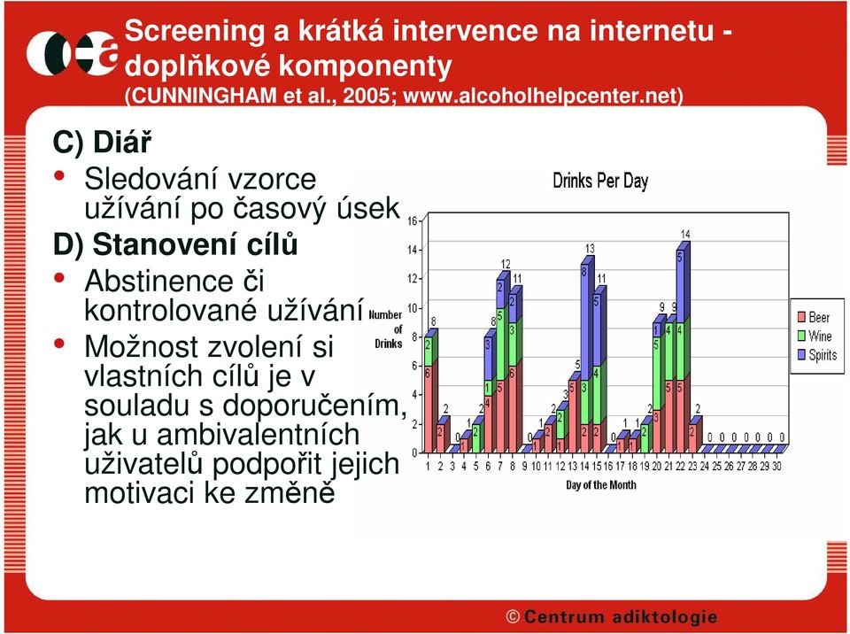 net) C) Diář Sledování vzorce užívání po časový úsek D) Stanovení cílů Abstinence či