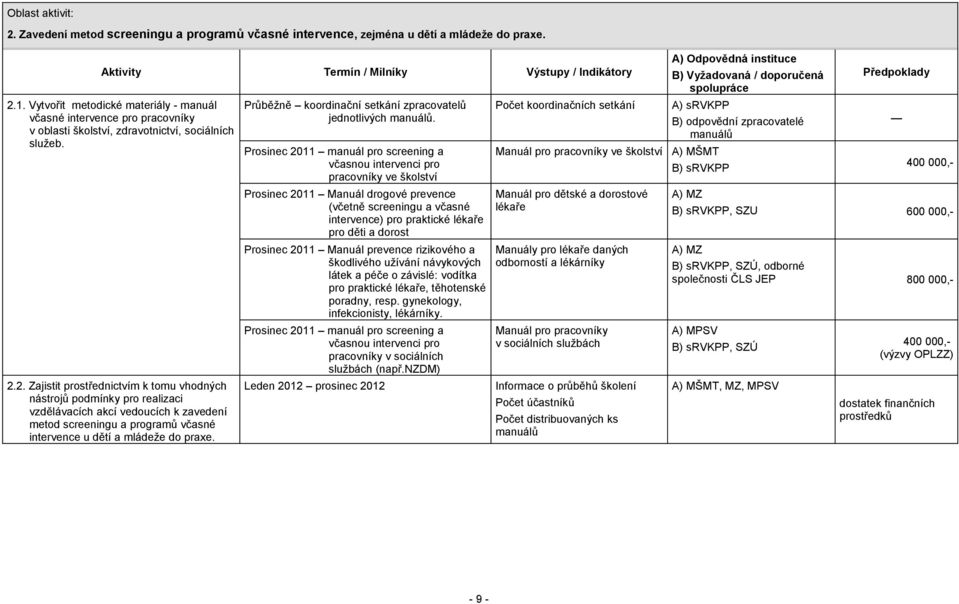 2. Zajistit prostřednictvím k tomu vhodných nástrojů podmínky pro realizaci vzdělávacích akcí vedoucích k zavedení metod screeningu a programů včasné intervence u dětí a mládeže do praxe.