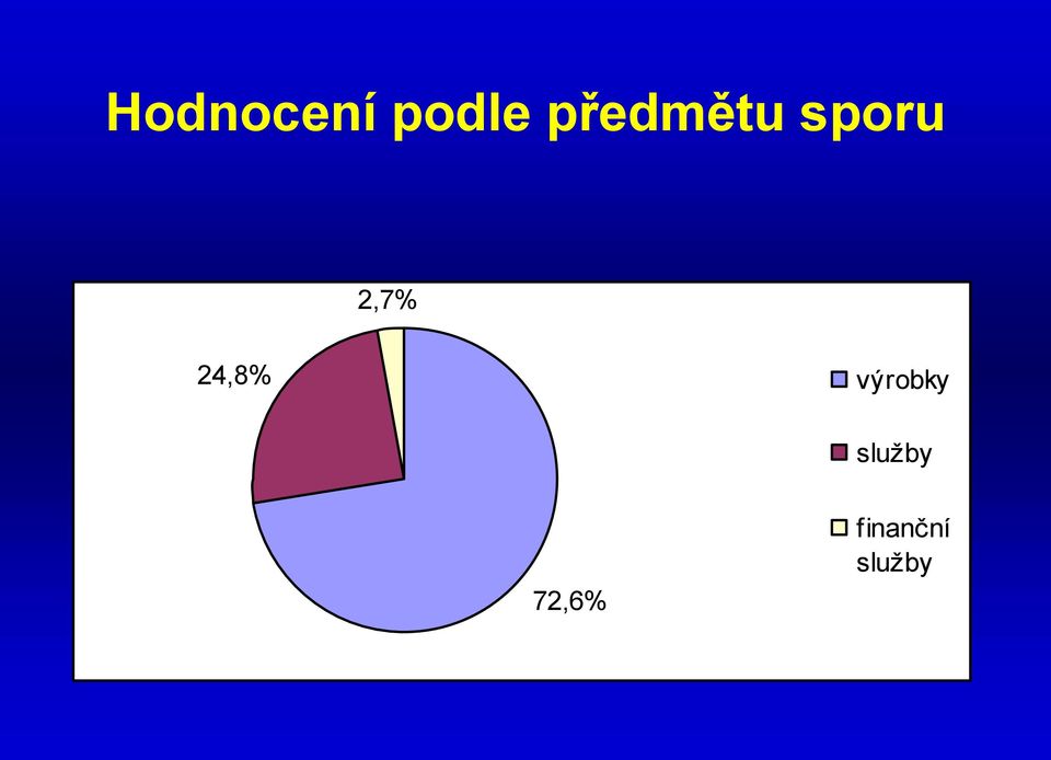 24,8% výrobky