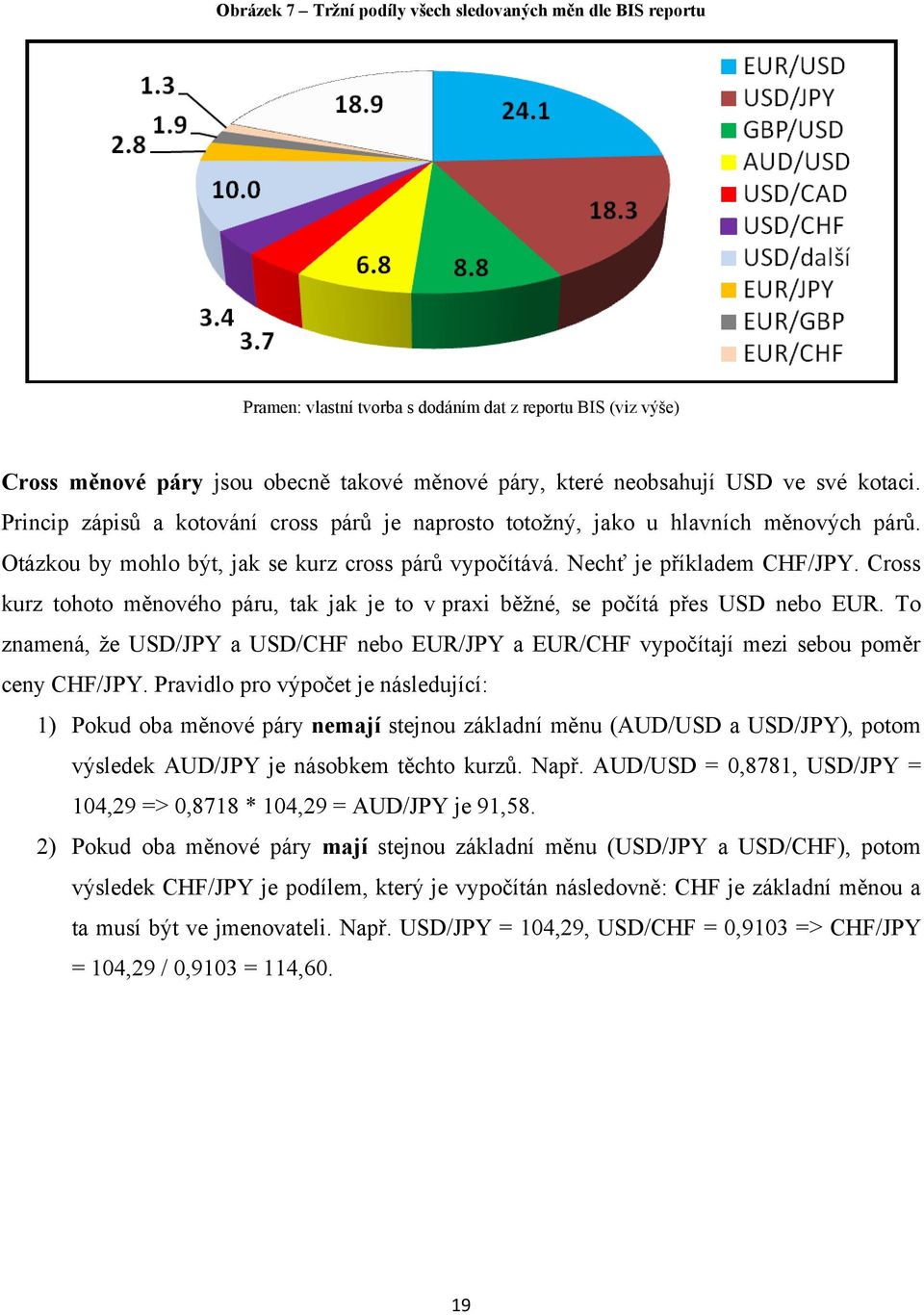 Cross kurz tohoto měnového páru, tak jak je to v praxi běţné, se počítá přes USD nebo EUR. To znamená, ţe USD/JPY a USD/CHF nebo EUR/JPY a EUR/CHF vypočítají mezi sebou poměr ceny CHF/JPY.